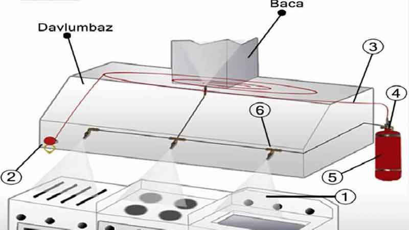 Davlumbaz Ici Yangin Sondurme Fiyatlarri