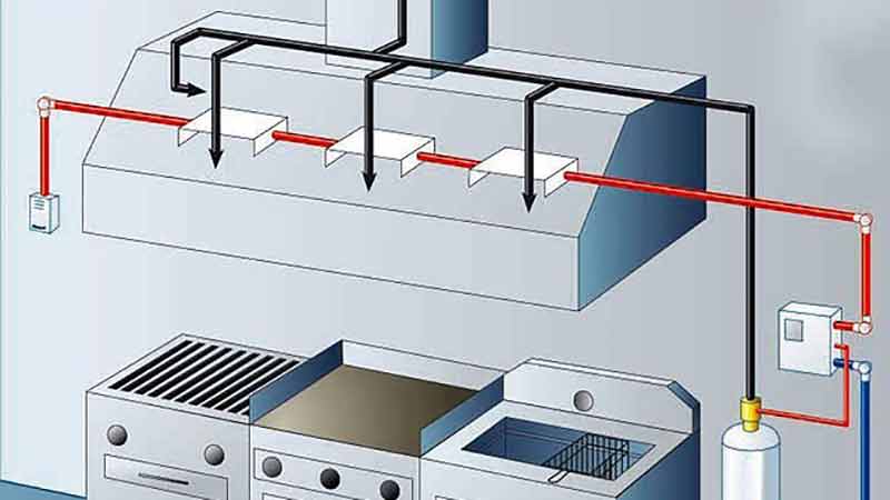 Davlumbaz Ici Yangin Sondurme Fiyatlarri2