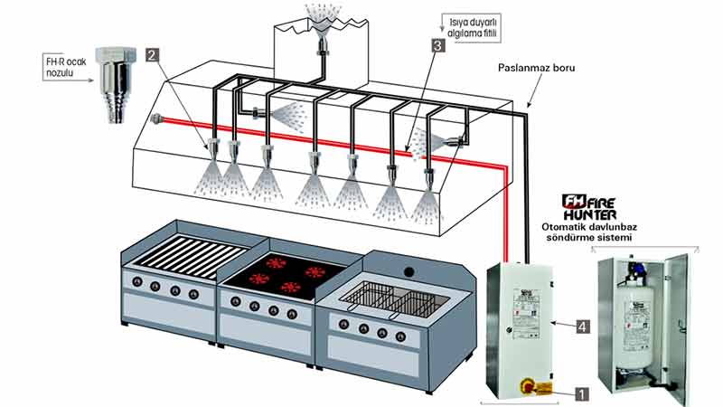 Davlumbaz Ici Yangin Sondurme Fiyatlarri4